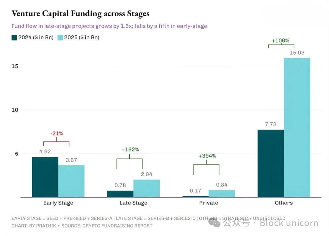 Um ano de aquisições no mercado de criptomoedas