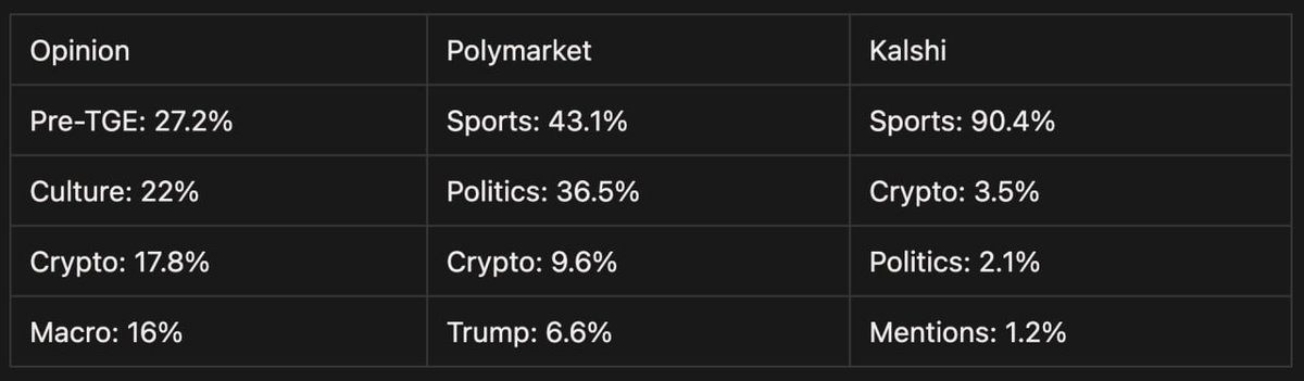 预测市场的龙头们，正疯狂抢夺顶级体育 IP
