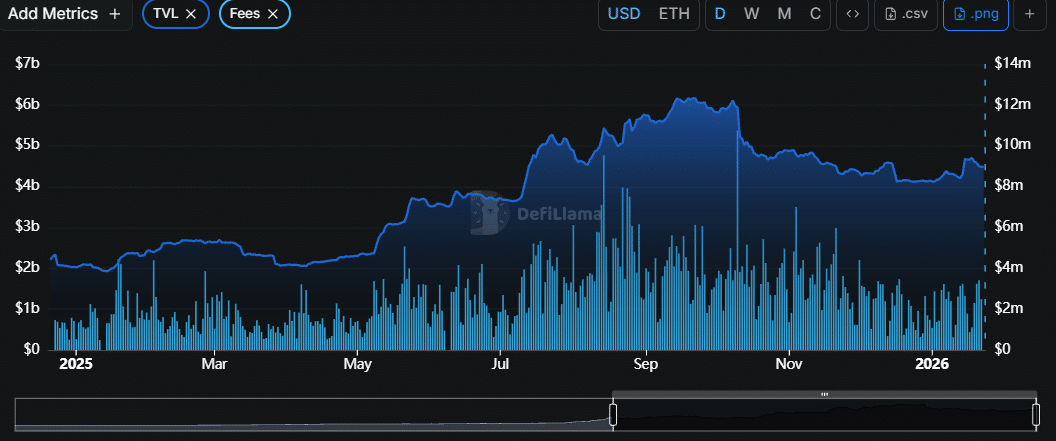 Hyperliquid: Why whales are betting on HYPE’s yield strategy image 2
