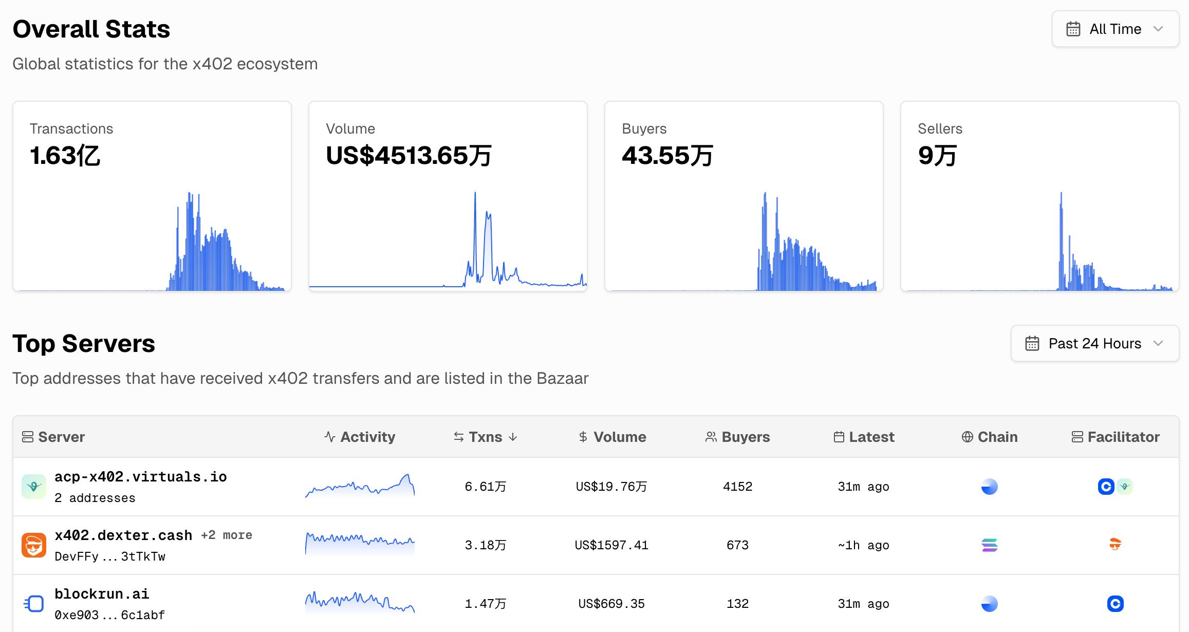 当 AI Agent 成精,稳定币=美元 API image 5