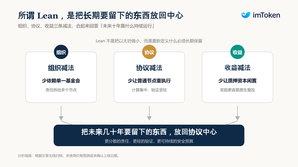 时隔一年，「Lean Ethereum」再出发：以太坊想要交出什么答卷？ image 5
