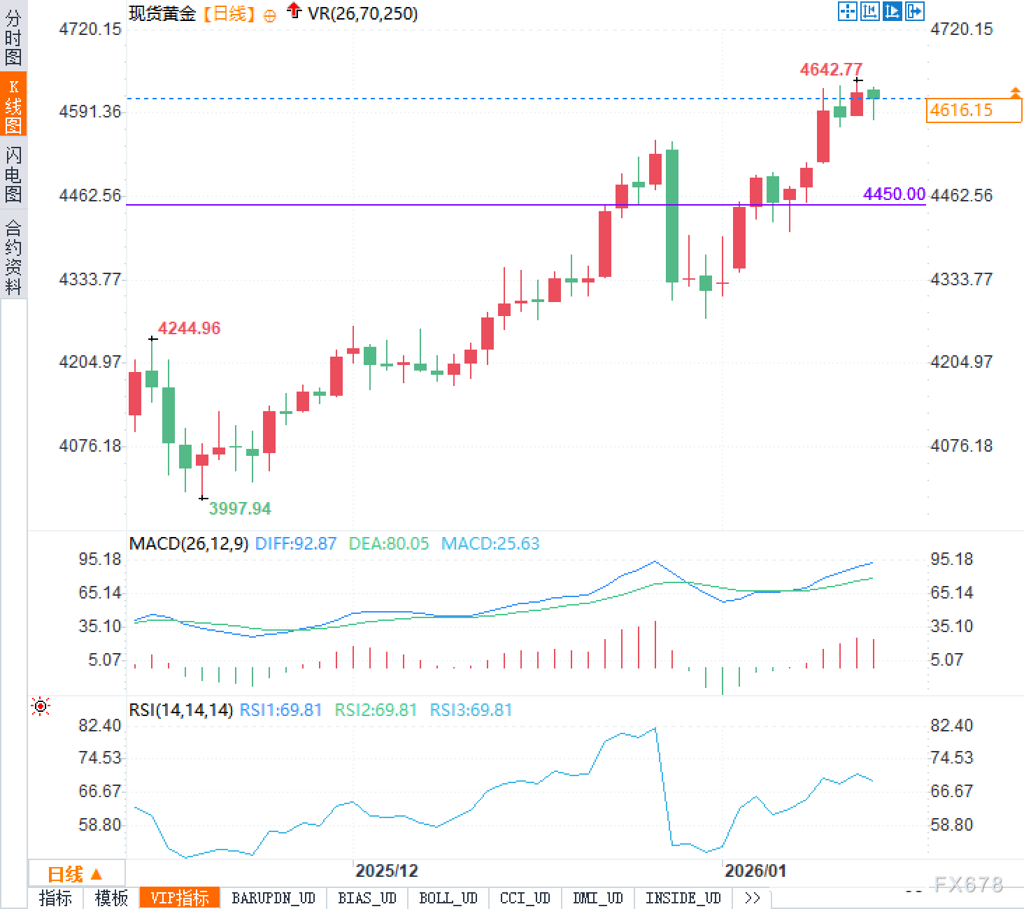 黄金不动，白银乱跳，谁在操纵贵金属的神经？ image 2