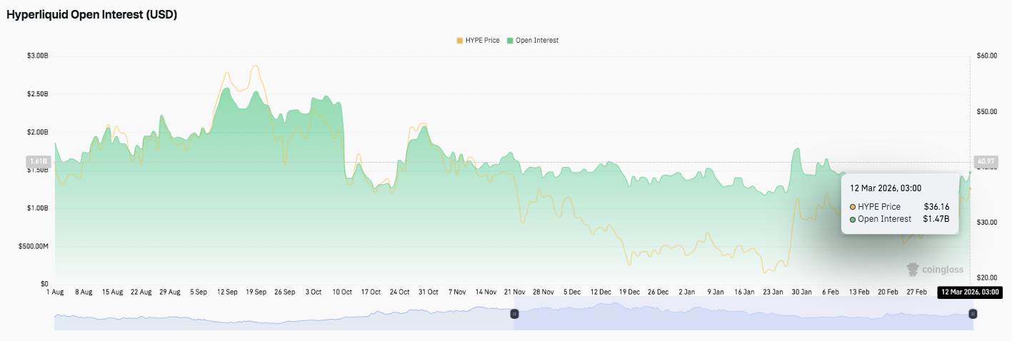 Hyperliquid Price Prediction: HYPE Shows Early Bullish Recovery, $51 Target in Sight