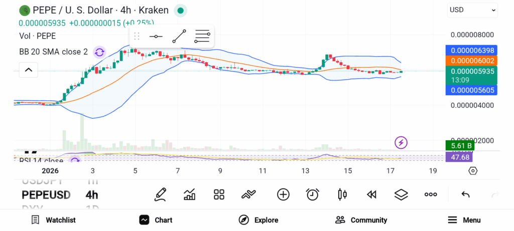 3 Altcoins to Buy Under $0.10 in January 2026 image 1