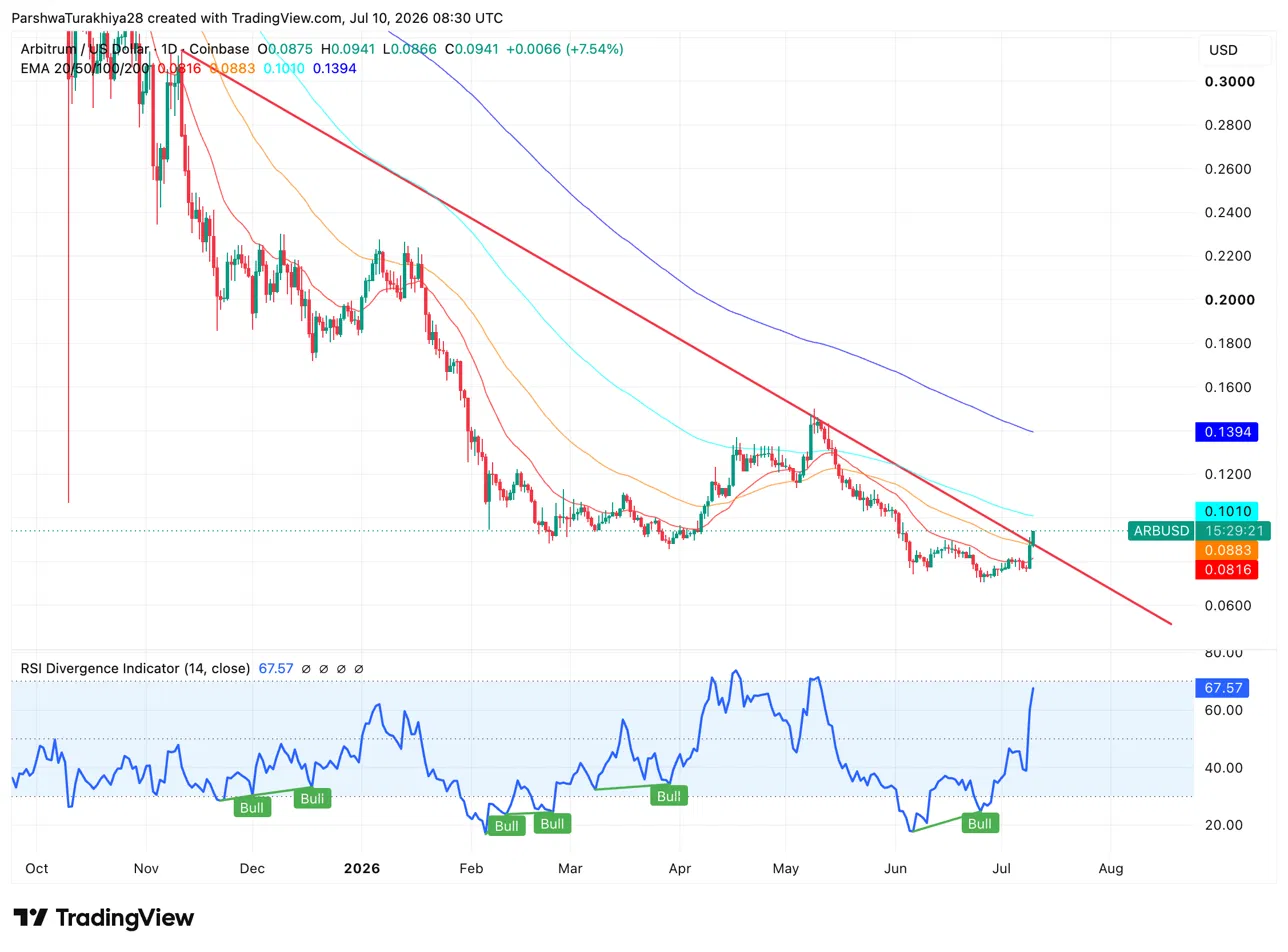 Arbitrum (ARB) Price Prediction 2026, 2027, 2028, 2029, 2030-2050 image 0