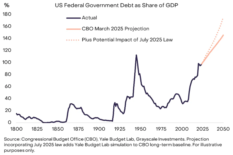 Ausblick 2026: Der Konsens des Kryptomarktes aus Sicht der Institutionen image 3