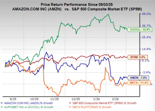 Stocks in Turmoil, but Attractive Setups Emerge (META, GOOGL, AMZN) image 0