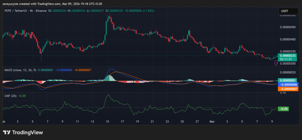PEPE Price Battle: Will Support Hold or Will Bears Strike Again?
post-159036
post-159036
post-159036