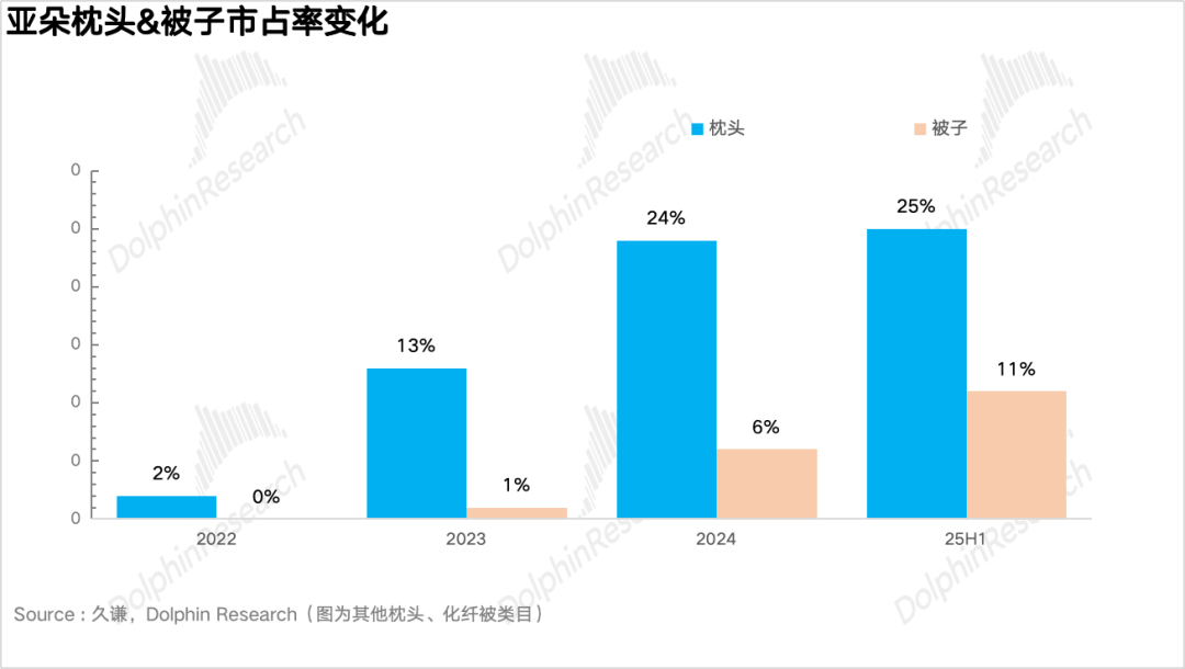 亚朵：酒店圈粉、零售“提款”，酒店界“小清新”还能笑多久？ image 6