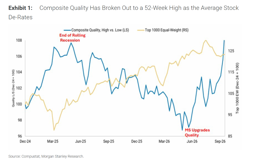 Wilson de Morgan Stanley : la correction boursière touche à sa fin ! Préparez de nouveaux placements ! (Analyse approfondie) image 1
