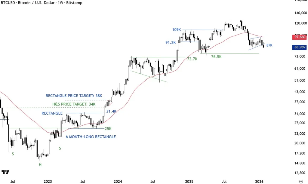  U.S. Federal Government On Track to Another Shutdown as Top Analyst Signals Further Bitcoin Drop 