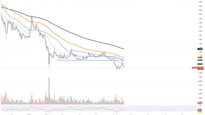 XRP Ledger Payments Spike to 500 Million Threshold, but Yet to Break It