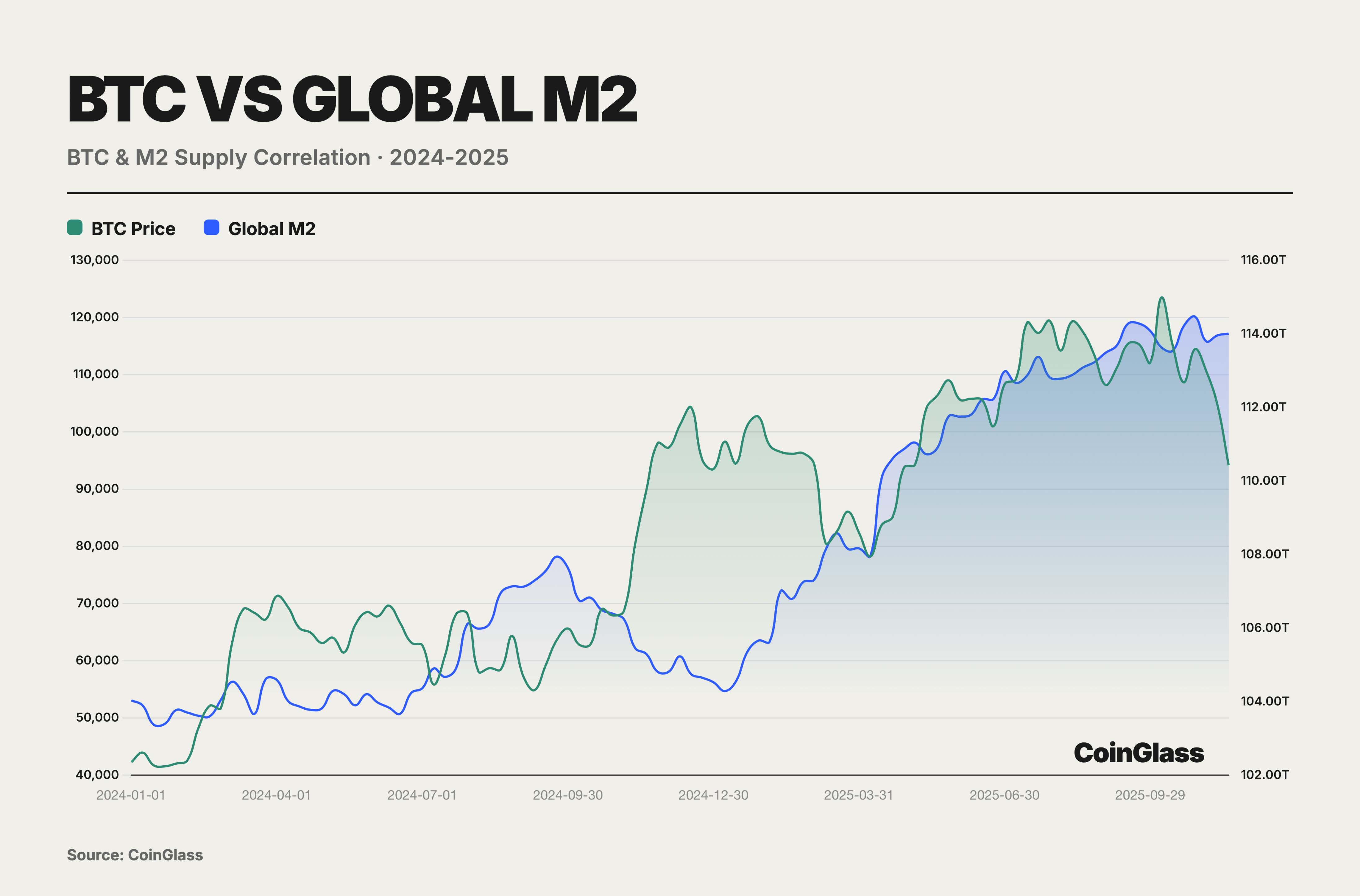 CoinGlass：2025 加密货币衍生品市场报告 image 0
