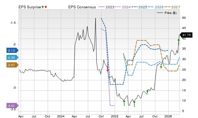 Does Oruka Therapeutics, Inc. (ORKA) Have a Chance to Surge 41.51% According to Wall Street Analysts’ Predictions? image