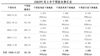 Japanese Yen: Approaching a 40-Year Low, How Much Longer Can the Ministry of Finance Hold Out?