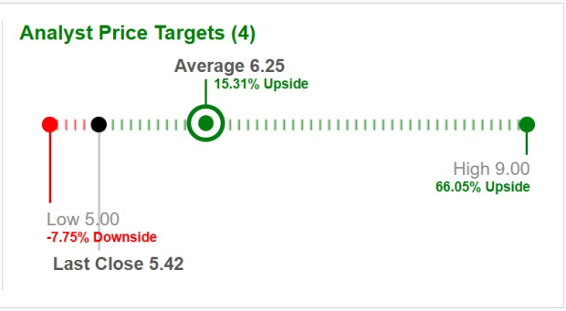 HIMS vs. AMWL: Which Telehealth Stock Is the Better Investment Now? image 5