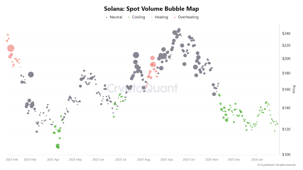 Solana Price at $116: Breakout Launchpad… or Breakdown Before the Next Leg? image 2