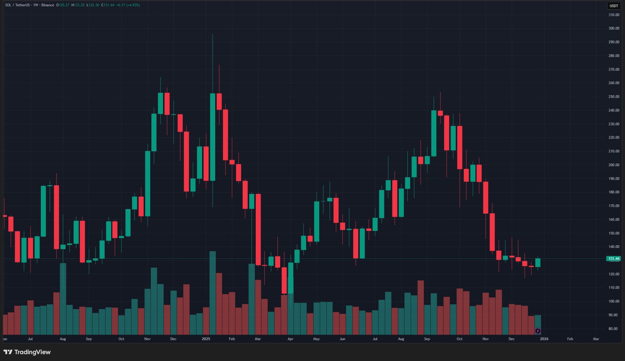 2026 Bitcoin and Altcoin Price Predictions: Detailed Exclusive Guide – Here’s What to Expect image 4