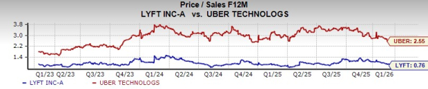 UBER vs. LYFT: Which Ride-Hailing Stock Is Better Placed Post Q4?