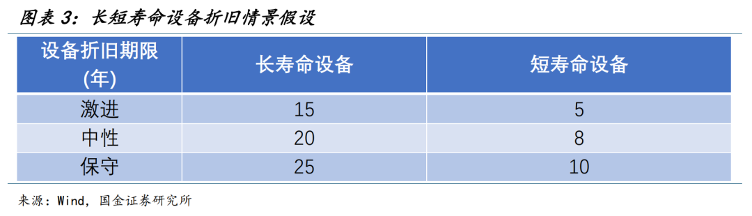 AI有多少收入才不是泡沫? image 2
