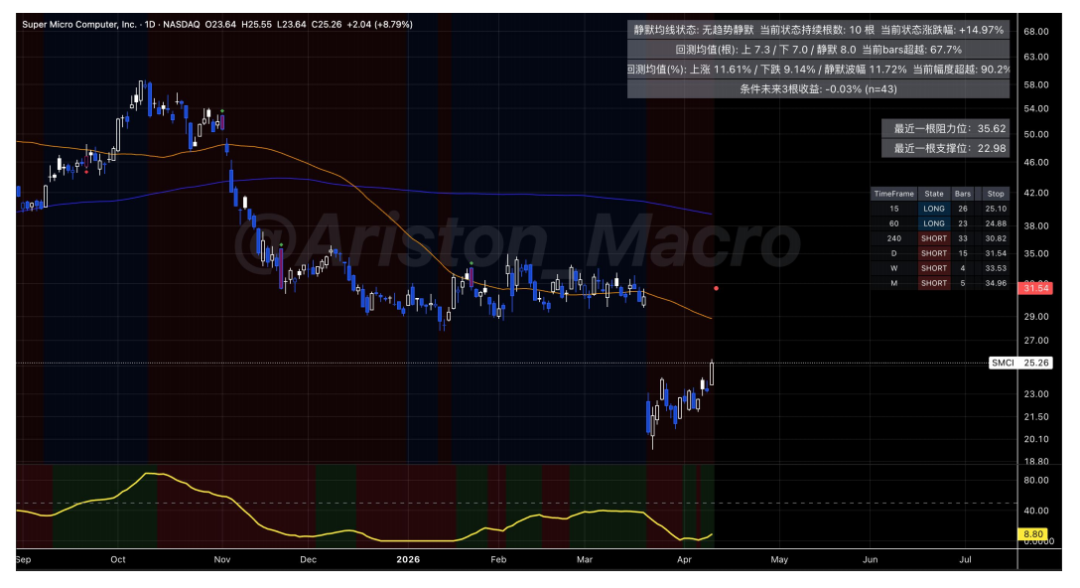 一个潜在错杀区域 260415 image 5