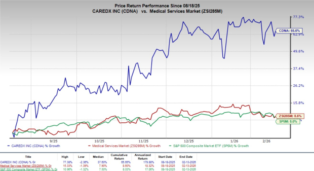 CareDx Reports Positive Data for AlloHeme in AML and MDS Post HCT image 0
