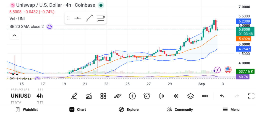 Bitcoin Is Moving, But These 3 Altcoins Could Offer the Real Opportunity image 1