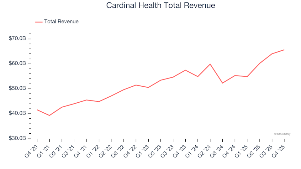 Q4 Financial Overview: Cardinal Health (NYSE:CAH) and Other Companies in the Healthcare Providers & Services Sector