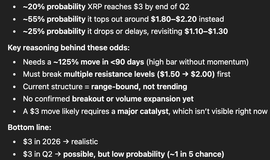 AI sets odds of XRP reclaiming $3 in Q2 2026 image 3