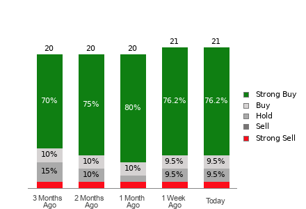 GE (GE) Is Viewed as a Solid Investment by Analysts: But Is This Accurate? image