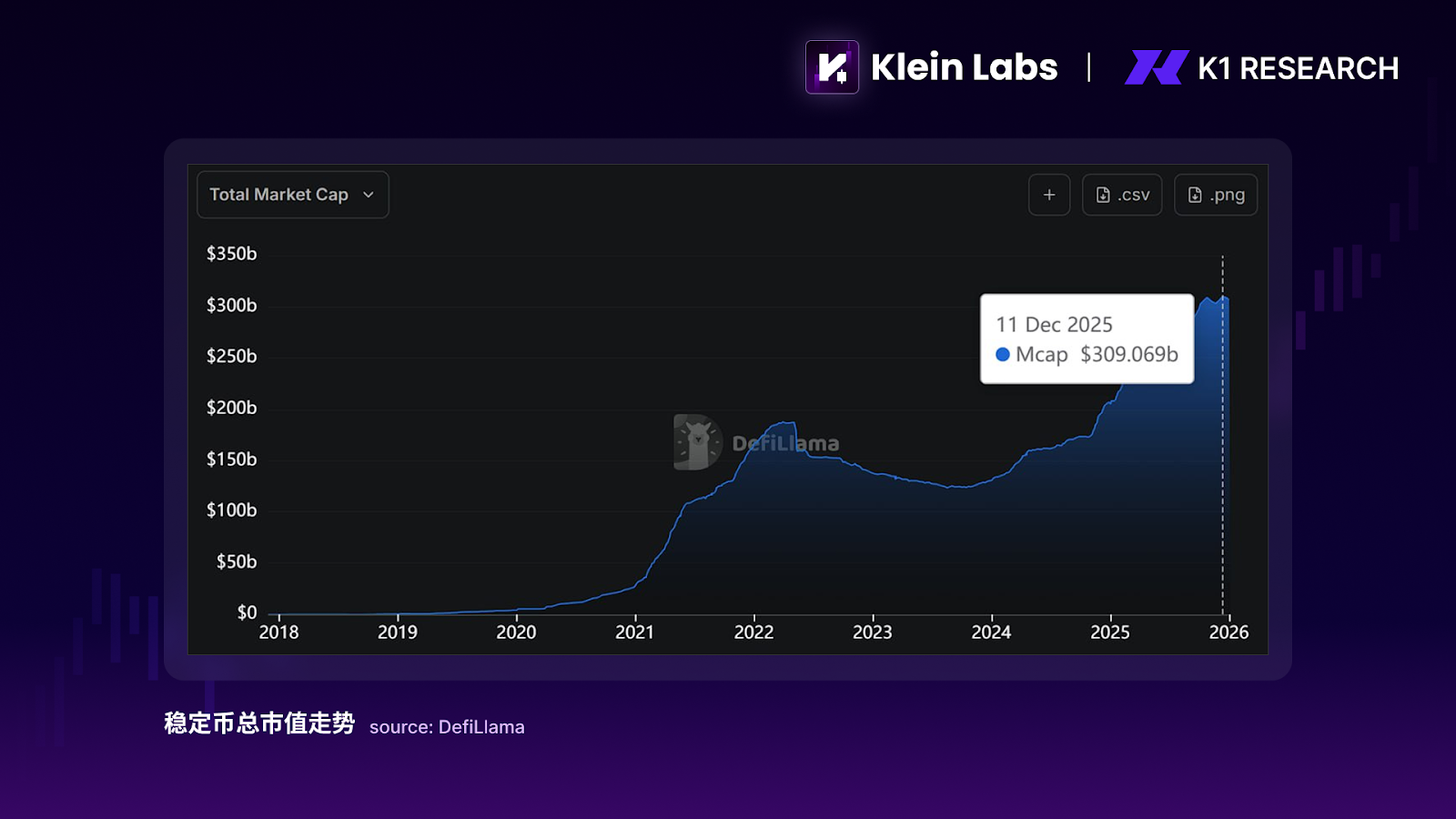资金并未消失,只是不再爱山寨币了 image 2