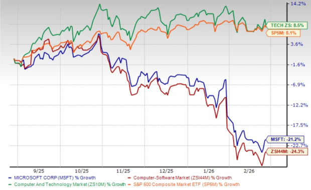Could Microsoft Shares Surge Thanks to Dynamics 365 Business Solutions?