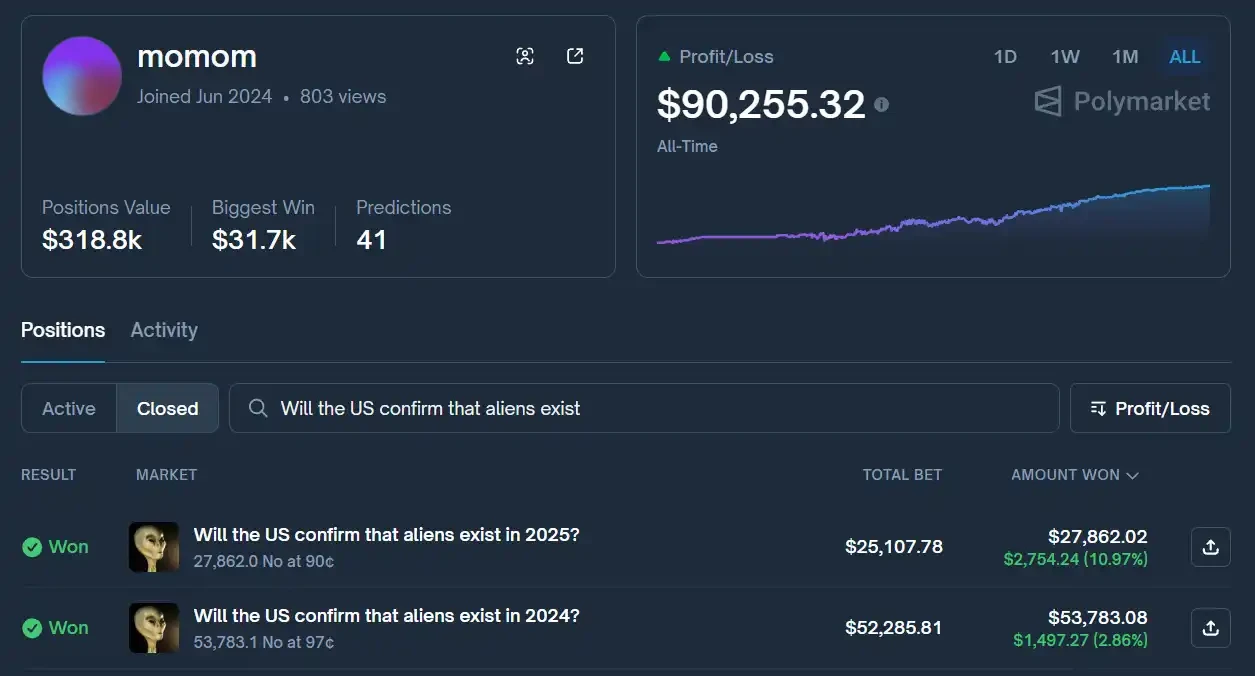 「押注疯狂不会发生」， Vitalik 的预测市场交易策略