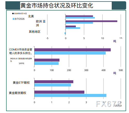世界黃金協會：黃金宏觀定價框架與最新行情研判 image 1