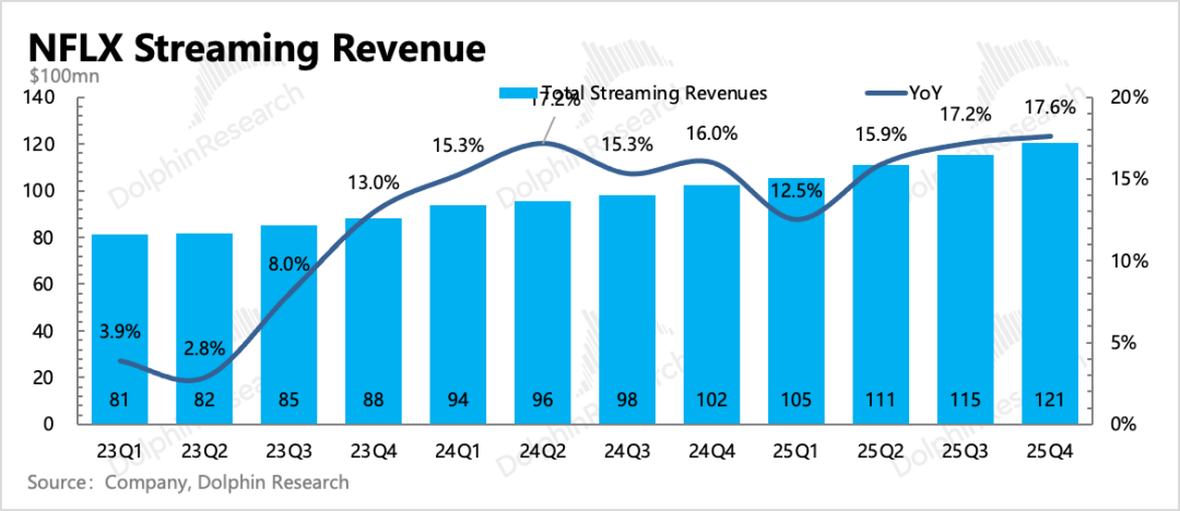 Netflix: Zerstört Übernahmen den Serienkönig? Es ist wieder Zeit, den Glauben zu testen. image 2