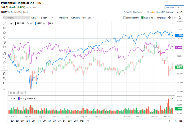 Prudential Financial Shares: Do Analysts Have an Optimistic or Pessimistic Outlook?