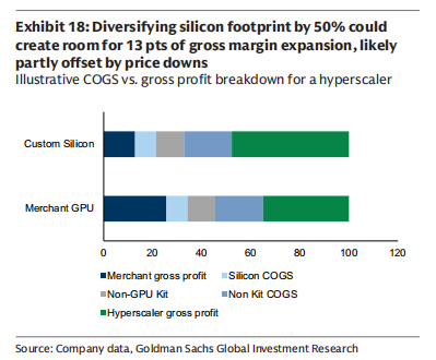 Microsoft Turns 50, But Its True Growth Cycle Is Just Beginning—Goldman Sachs Re-Initiates Coverage: AI Is a