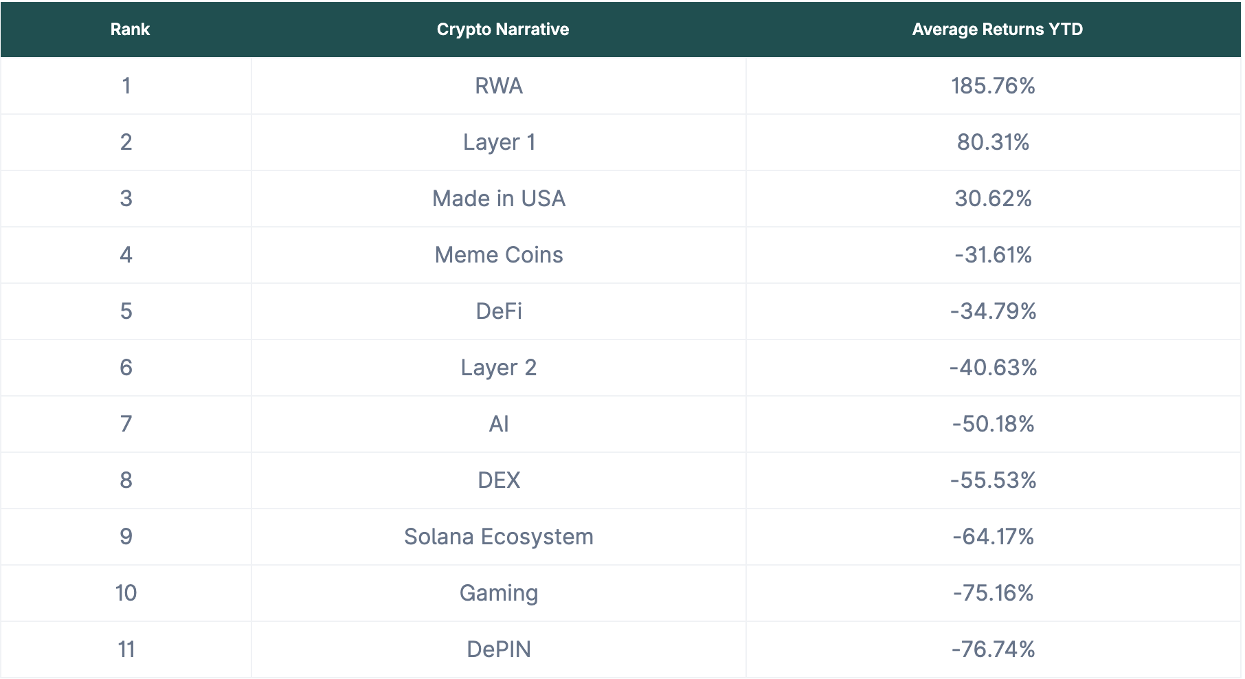 跑不赢股市，打不过贵金属，Crypto真成牛市“局外人”？ image 1