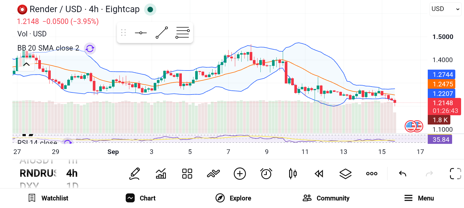 Bitcoin Dominance Pressures Small Coins: 3 Altcoins to Consider Now image 0