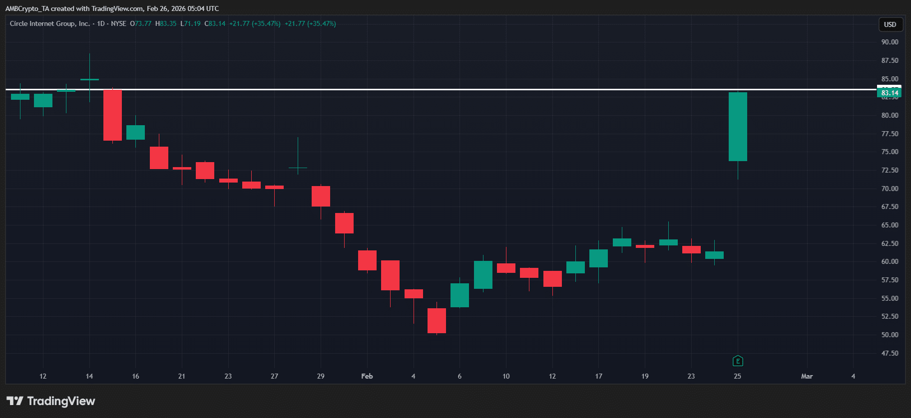 Is Solana ‘digital credit’ king of 2026? Saylor and Circle’s Q4 data say… image 0