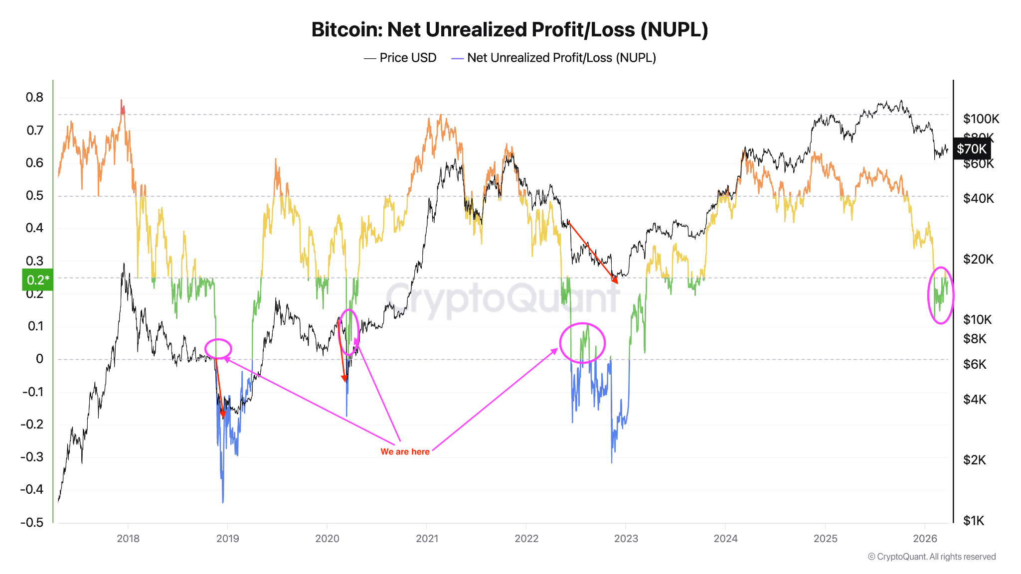 Bitcoin en las 'etapas finales' del mercado bajista: observá estos niveles de precio de BTC