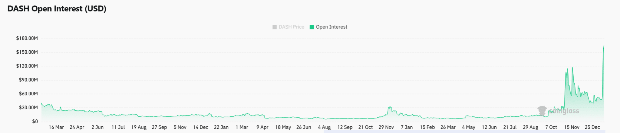 Mục tiêu 100 USD của DASH sẽ đạt được chỉ khi điều này được duy trì image 1