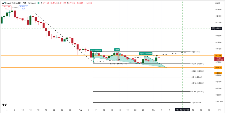 سعر الإيثينا يرتد بنسبة 7% ويفشل في التحول إلى الاتجاه الصعودي: إليكم سبب التراجع بنسبة 20% يلوح في الأفق image 0