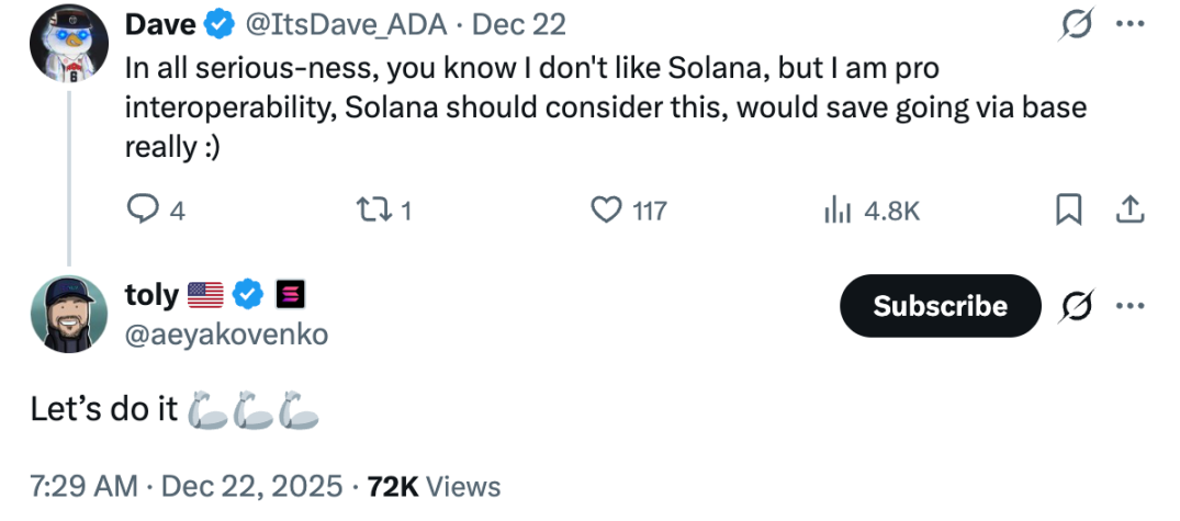 单日交易量近百亿美元的代币，竟然来自 Cardano？ image 2