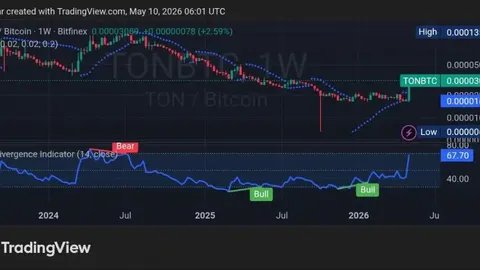 Telegram’s TON Strategy Is Working — What Comes Next for the Token?