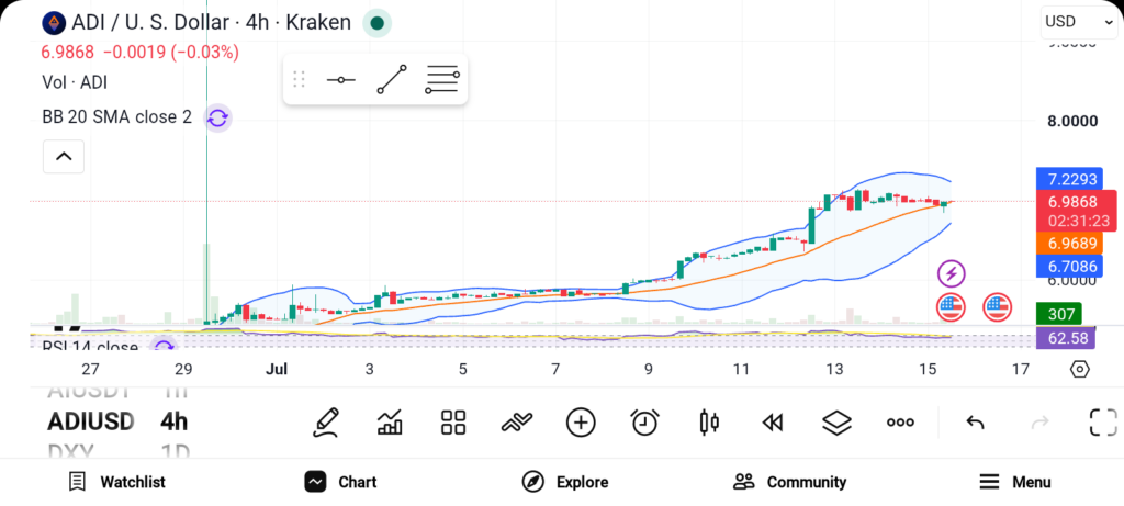 Top 3 Altcoins Surging Today: PENGU, ADI, and AERO Lead the Market image 1