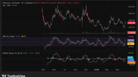  Bittensor price eyes $300 after Anthropic AI shutdown shock 