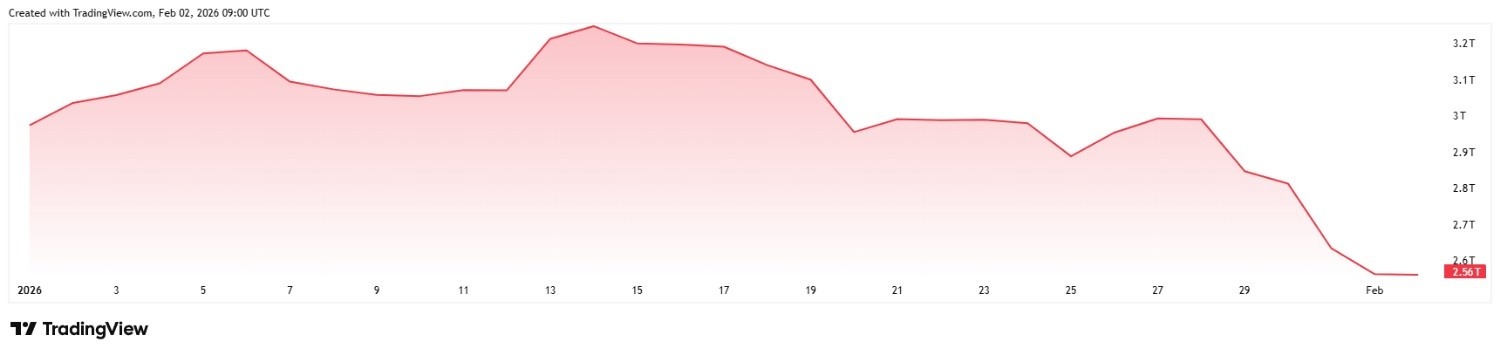 Crypto market bloodbath wipes out $400 billion in a week image 2
