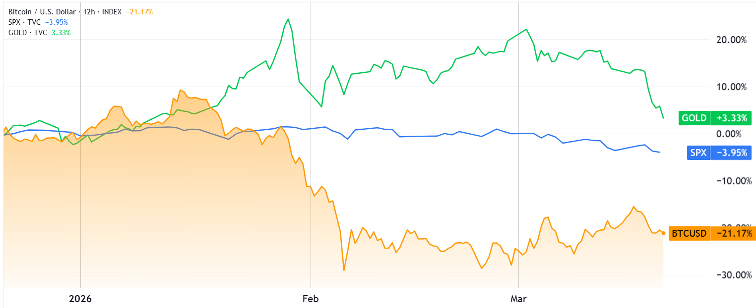 Ang mga opsyon ng Bitcoin ay nagpapakita ng takot kahit na nananatiling mababa ang mga outflow ng BTC ETF