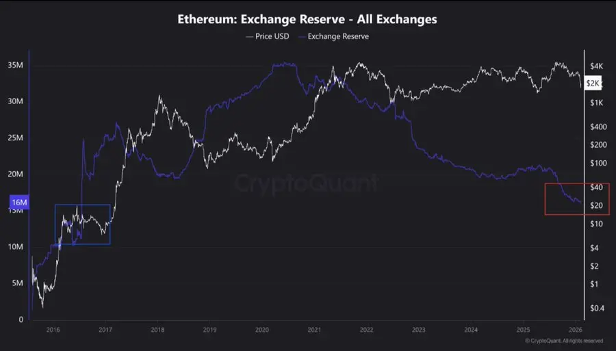 ETH 跌破 1900 到底是不是机会？为什么我在 2026 年依然看好以太坊？ image 4